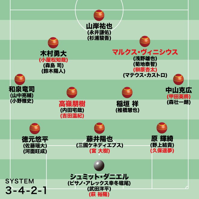 【名古屋の最新序列】献身性と創造性を兼備する選手をピンポイント補強。「前への選択肢を持ち続けろ」と叫ぶ指揮官の哲学にどれだけ応えられるか