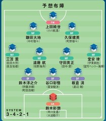 【識者提言｜北中米W杯に臨む森保J理想の26人】ボランチから後ろに不安はない。問題は前線。より柔軟な対応が求められる