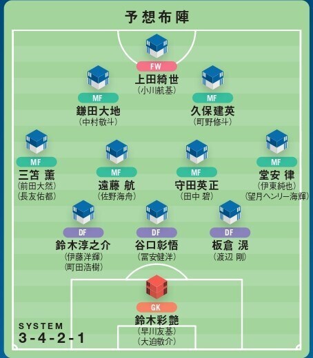 【識者提言｜北中米W杯に臨む森保J理想の26人】ボランチから後ろに不安はない。問題は前線。より柔軟な対応が求められる