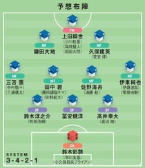 【識者提言｜北中米W杯に臨む森保J理想の26人】もし冨安がダメなら誰を使う？ ４バック再考で三浦＆菅原も。国内から抜擢したい筆頭株は…