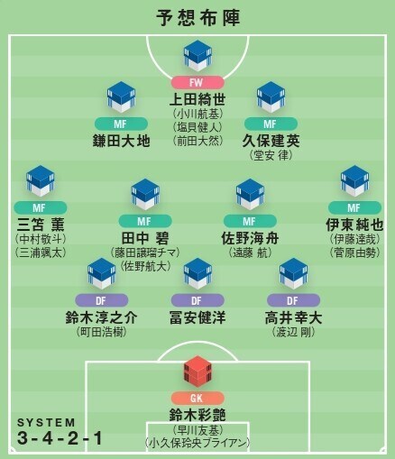 【識者提言｜北中米W杯に臨む森保J理想の26人】もし冨安がダメなら誰を使う？ ４バック再考で三浦＆菅原も。国内から抜擢したい筆頭株は…