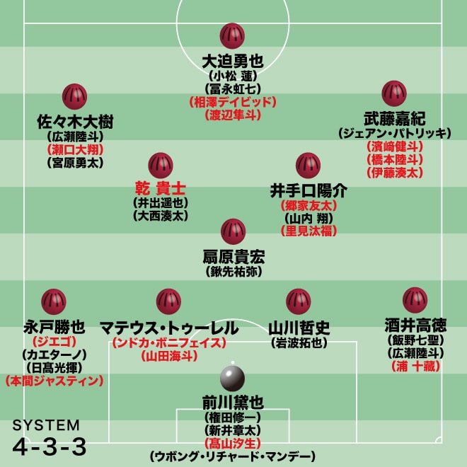 【神戸の最新序列】乾の起用法はどうなる？ 宮代の代わりは新戦力か、あるいは…。注目は“違い”を生み出せるアカデミーの至宝