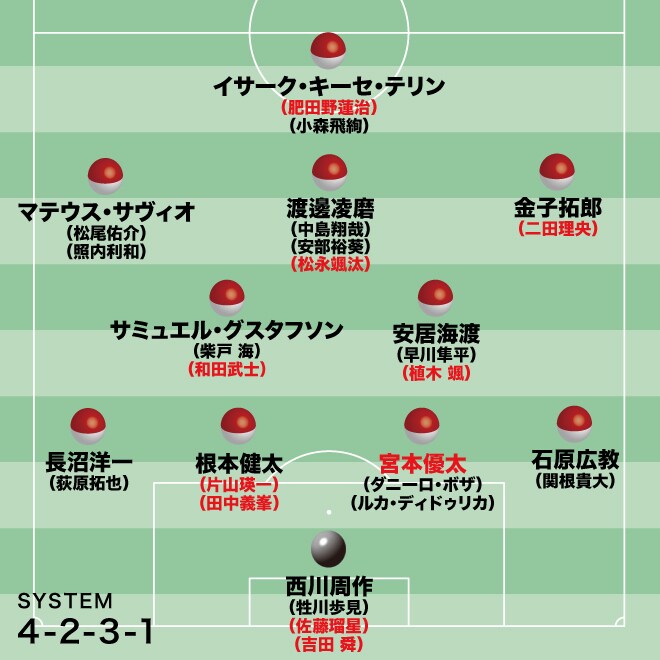 【浦和の最新序列】松尾と肥田野の２トップは面白いオプション。開幕スタメン確実の根本は命運を握る一人だ