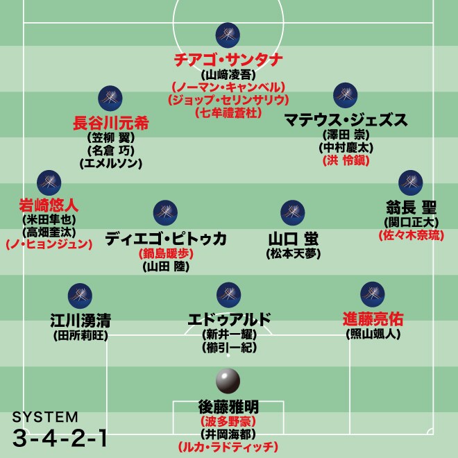 【長崎の最新序列】J１見据えた“超高速カウンター”移行へ。怪物ジェズスの重さが気がかりも…新エース候補は即フィットか。進藤ら即戦力が全員スタメン候補に