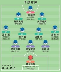 【識者提言｜北中米W杯に臨む森保J理想の26人】迷ったのはDFの７人目。町田か菅原か、冨安はベストコンディションが条件だが…