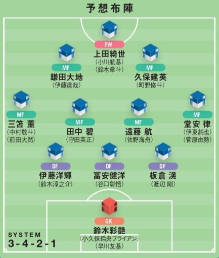 【識者提言｜北中米W杯に臨む森保J理想の26人】迷ったのはDFの７人目。町田か菅原か、冨安はベストコンディションが条件だが…