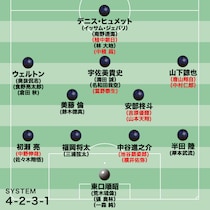 【G大阪の最新序列】最大の注目点は宇佐美貴史の起用法。懸念材料は守備型ボランチの層の薄さ