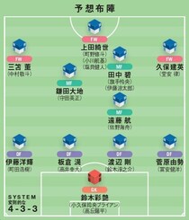 【識者提言｜北中米W杯に臨む森保J理想の26人】システムは変則的な４－３－３。キーマンはサッカーセンスがピカイチな“ピッチ上の指揮官”