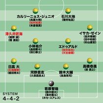 【千葉の最新序列】“挑戦者”として挑む17年ぶりJ１。主力はほぼ残留で戦い方も変えず、指揮官は覚悟「怯えず、勇敢に戦い続ける」