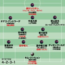 【C大阪の最新序列】“攻撃特化”がさらに加速か。規格外の新加入FWが強烈な存在感、守備改善が急務の最終ラインは…