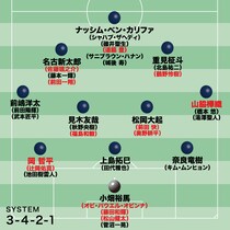 【福岡の最新序列】「３秒」を合言葉に攻守の切り替え→ボール奪取を徹底。安藤が抜けた３バック左は岡と辻岡が激しく争う