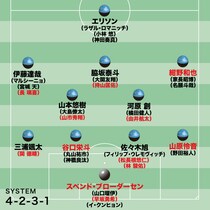 【川崎の最新序列】“即戦力”４人をピンポイント補強。強気で臨む新シーズン、攻撃的かつ守れる戦い方の実現へ