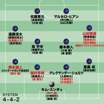 【FC東京の最新序列】大所帯の26年、開幕スタメンで焦点は２つのポジション。CBの有力候補はショルツを筆頭に森重、稲村。GKは…