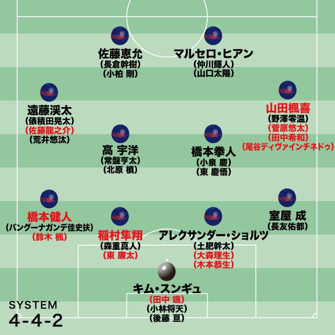 【FC東京の最新序列】大所帯の26年、開幕スタメンで焦点は２つのポジション。CBの有力候補はショルツを筆頭に森重、稲村。GKは…