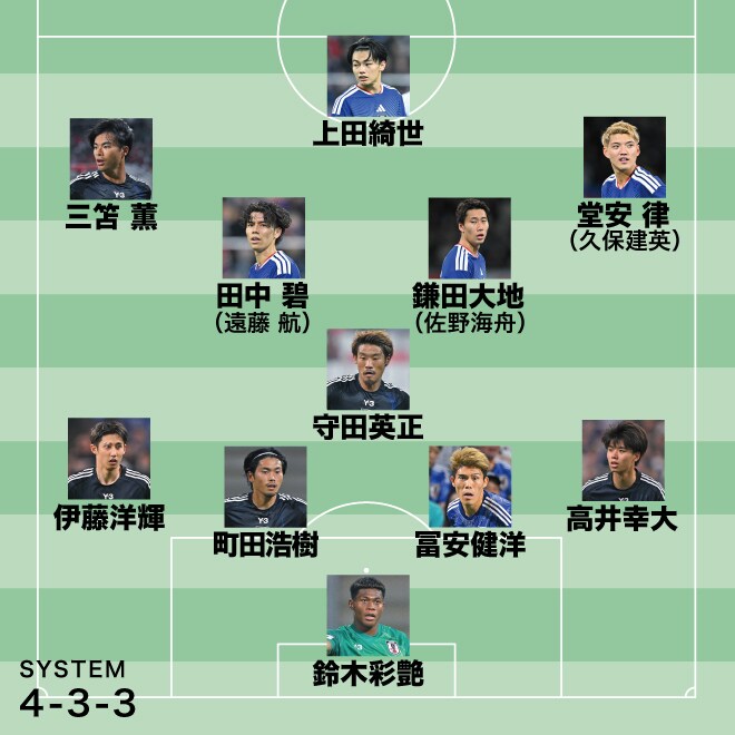 3バックが最適解ではない? W杯オランダとの初戦へ、元日本代表が示す「常識を揺さぶる布陣論」【日本代表】