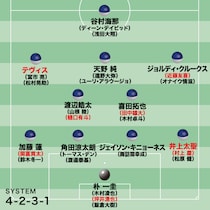 【横浜FMの最新序列】天野純がトップ下で攻撃陣の中心に君臨。懸念材料を挙げるとすればボランチの人選か