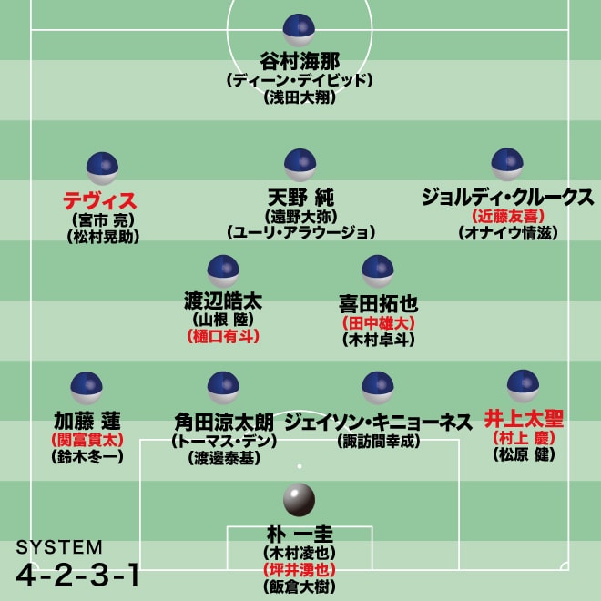 【横浜FMの最新序列】天野純がトップ下で攻撃陣の中心に君臨。懸念材料を挙げるとすればボランチの人選か