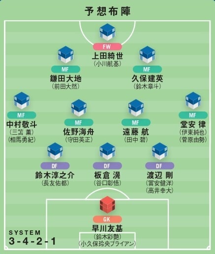 【識者提言｜北中米W杯に臨む森保J理想の26人】ボランチ、DF陣に新戦力はほぼ不要。ブラジル戦のスタメンが編成の軸に