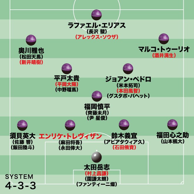 【京都の最新序列】太田、鈴木、福岡、エリアス、“背骨”を形成する選手がチームの軸。最激戦区は８人の実力者で争うインサイドハーフ