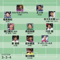 平畠啓史チョイス“至極の11人”｜40歳目前のガンバ守護神に懐メロ感はない。広島の東はもっと注目されてもいい 【J１月間ベストイレブン２月】