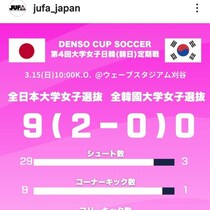 全韓国大学女子がまさかの０－９大敗「中学や高校の試合で見られるスコア」。指揮官は日本との差をどこに感じたか？