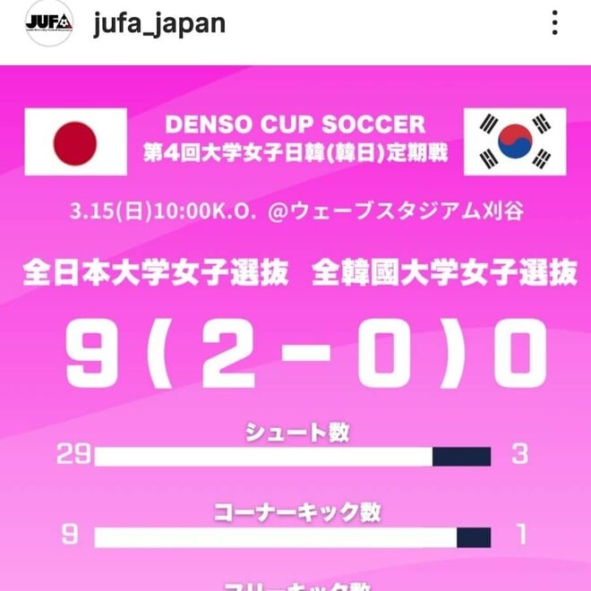 全韓国大学女子がまさかの0-9大敗「中学や高校の試合で見られるスコア」。指揮官は日本との差をどこに感じたか?