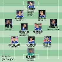 【日本代表の英国遠征メンバー予想】“アジア最強DF”がついに復帰か！１年間招集なしの主力ＭＦも招集濃厚、サプライズはドイツ移籍の20歳！久保＆南野不在の２シャドーはどうなる？