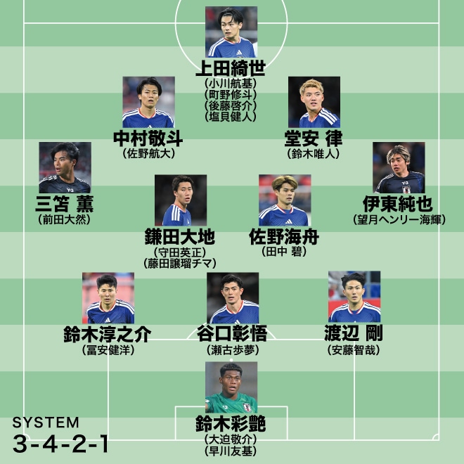 【日本代表の英国遠征メンバー予想】“アジア最強DF”がついに復帰か！１年間招集なしの主力ＭＦも招集濃厚、サプライズはドイツ移籍の20歳！久保＆南野不在の２シャドーはどうなる？