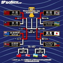 「本気で警戒すべき」「奇跡を祈ってる」決勝でなでしこJに挑むホスト国豪州。地元ファンの反応は？「長谷川はすばらしいMF！」【女子アジア杯】