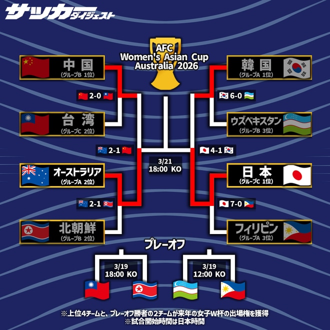 「本気で警戒すべき」「奇跡を祈ってる」決勝でなでしこJに挑むホスト国豪州。地元ファンの反応は？「長谷川はすばらしいMF！」【女子アジア杯】