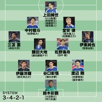 【日本代表の最新布陣】“非常事態”のなか英国勢２連戦へ！久保と南野が不在の２シャドー＆冨安復帰の最終ラインはどうなる？ 20歳FWがサプライズ招集された前線の序列は…