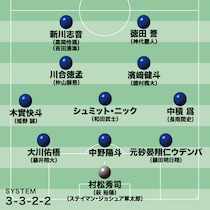 【U-19日本代表の最新序列】U-20W杯へ向け山口ジャパンが本格始動。海外組も含めた充実のラインナップに。ウズベク遠征で真価問う