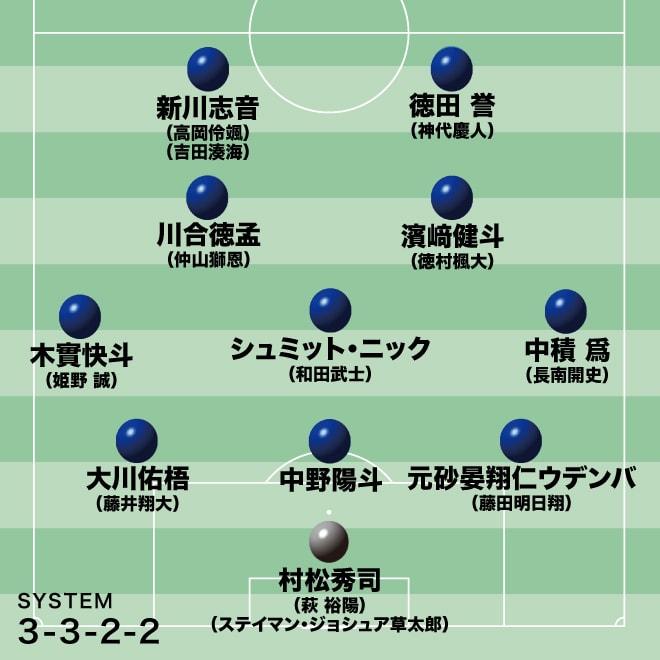 【U-19日本代表の最新序列】U-20W杯へ向け山口ジャパンが本格始動。海外組も含めた充実のラインナップに。ウズベク遠征で真価問う