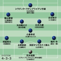 【U-21日本代表の最新布陣】トルコ遠征中止→韓国へ急転！ 海外組は“０”…大岩ジャパンが試される対応力と底上げ、台頭する新戦力は？