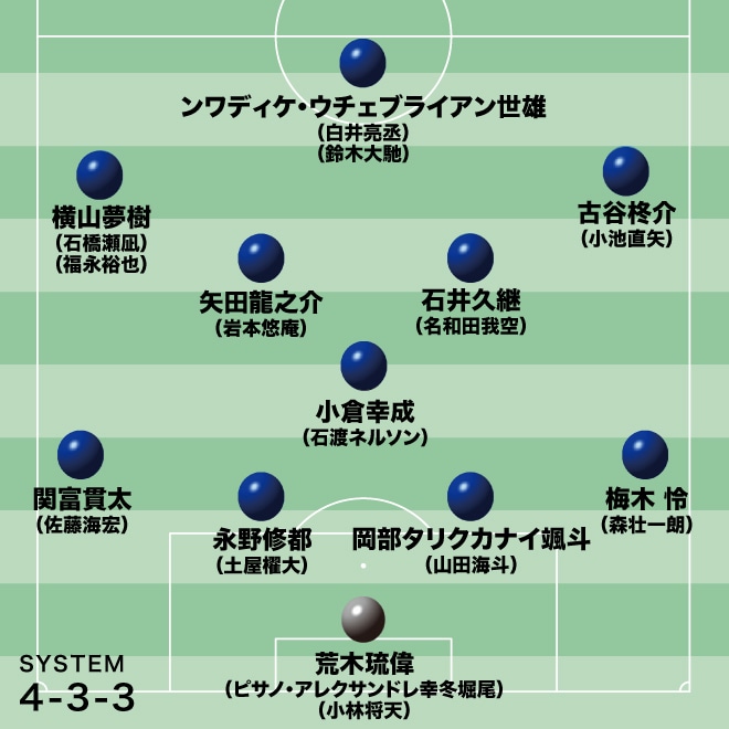 【U-21日本代表の最新布陣】トルコ遠征中止→韓国へ急転！ 海外組は“０”…大岩ジャパンが試される対応力と底上げ、台頭する新戦力は？