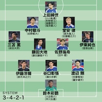 「アジア最強は色褪せた」と皮肉の韓国メディア、日本代表メンバーの“25／28”に唖然！「ほぼ全員が…」　一方で「伝説級の１軍はいつ戻るのか」とチクリ