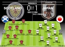 【日本代表の採点＆寸評】敵地でスコットランドを撃破！ 最高点は決勝弾の33歳MFと好守連発の守護神！ MOMは…