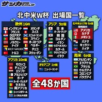 北中米ワールドカップ出場48か国がついに決定！ ”ラスト１か国”はイラク