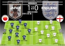 【日本代表の採点＆寸評】聖地で強豪イングランドに歴史的勝利！ 最高点は千金弾の28歳と獅子奮迅のボランチ！ MOMは…