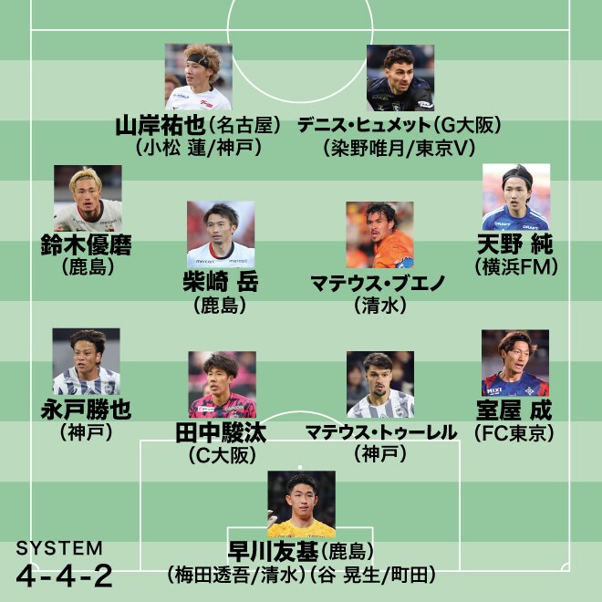 平畠啓史チョイス“至極の11人”｜柴崎岳に魅了されました。うっとりと恍惚感。本当に美味しい和食を食べた時のような気分【J１月間ベストイレブン３月】