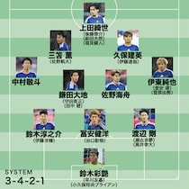 【日本代表のW杯メンバー26人予想】最激戦区は佐野海が軸、遠藤は復帰したとしても…。３バックには“次代のリーダー候補”を入れておくべき