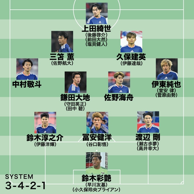 【日本代表のW杯メンバー26人予想】最激戦区は佐野海が軸、遠藤は復帰したとしても…。３バックには“次代のリーダー候補”を入れておくべき