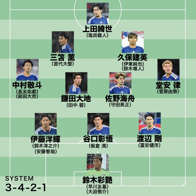 【日本代表のW杯メンバー26人予想】攻撃に新たな彩を。好調の宮代は見てみたい。かなり胸熱な“PK戦で谷が登場！”