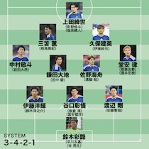 【日本代表のW杯メンバー26人予想】鎌田が主役のチームに？ ベンチに置きづらい守田は落選か、GKのひとりに“PK職人”をチョイス