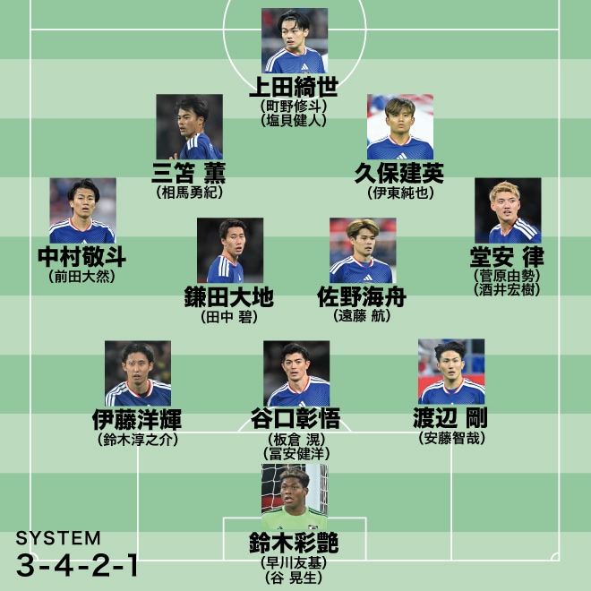 【日本代表のW杯メンバー26人予想】鎌田が主役のチームに？ ベンチに置きづらい守田は落選か、GKのひとりに“PK職人”をチョイス