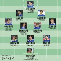 【日本代表のW杯メンバー26人予想】悩み抜いた“ラスト１枠”は？ 激戦区ボランチで遠藤航、守田英正はどうなる？