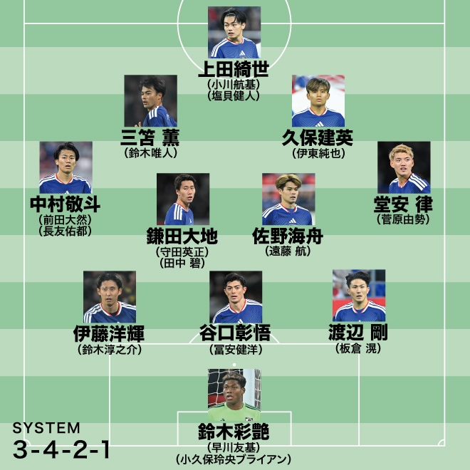 【日本代表のW杯メンバー26人予想】悩み抜いた“ラスト１枠”は？ 激戦区ボランチで遠藤航、守田英正はどうなる？