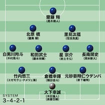 二転三転のサウジ開催、目標はアジア王者＆U-17W杯行き！ タレント擁するU-17日本代表は“過酷な舞台”を勝ち抜けるか【U-17アジア杯】