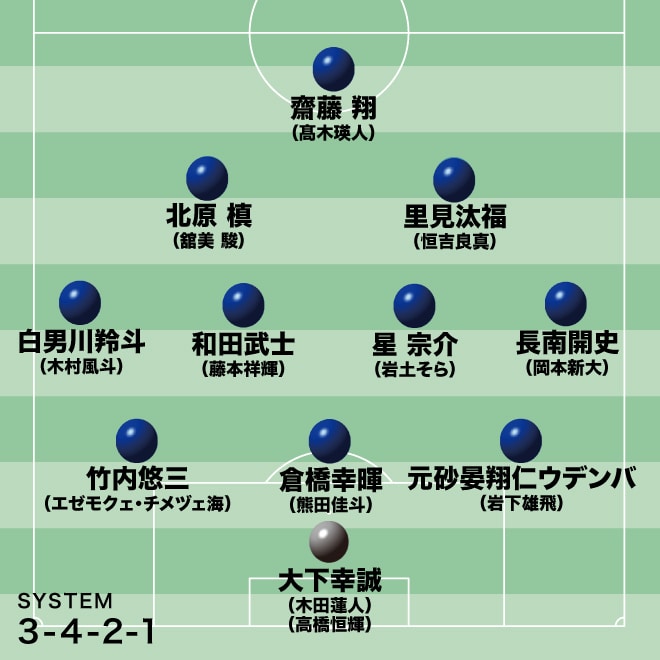 二転三転のサウジ開催、目標はアジア王者＆U-17W杯行き！ タレント擁するU-17日本代表は“過酷な舞台”を勝ち抜けるか【U-17アジア杯】