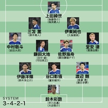 【日本代表のW杯メンバー26人予想】守田選出、長友選外の決定的理由と“最大の論点”──谷口の控えは冨安でいいのか？